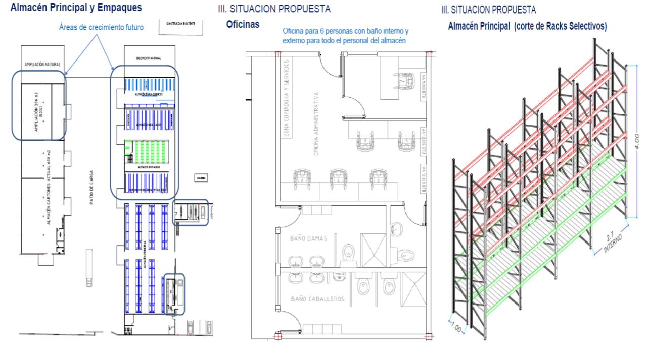 Almacenes La Caridad